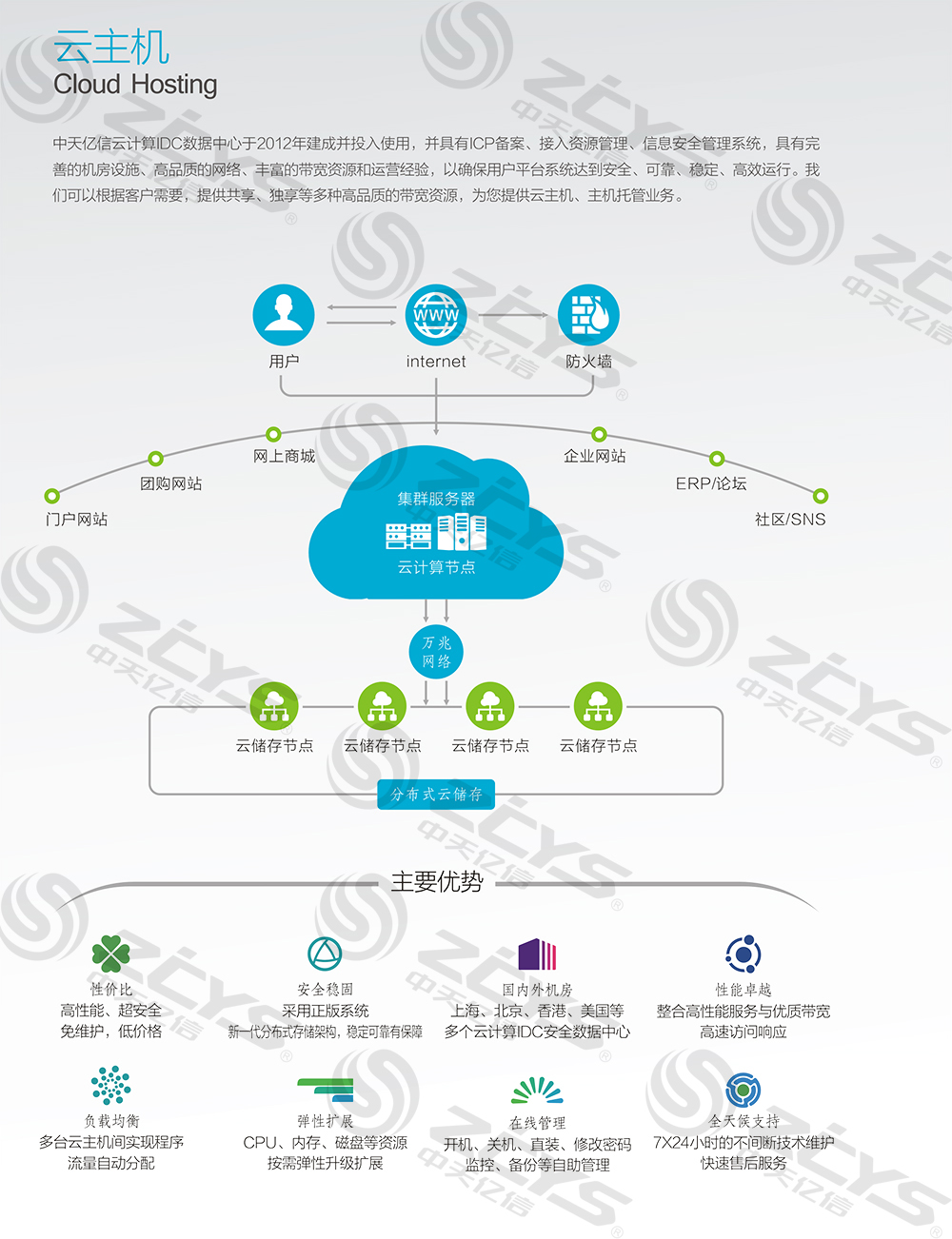 哪个云主机好,*几款好用的云主机  第1张